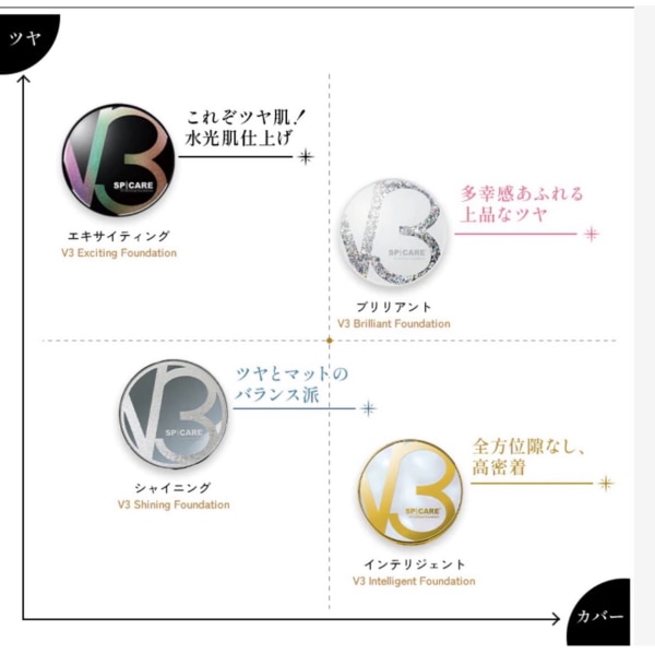 ROOMの投稿商品