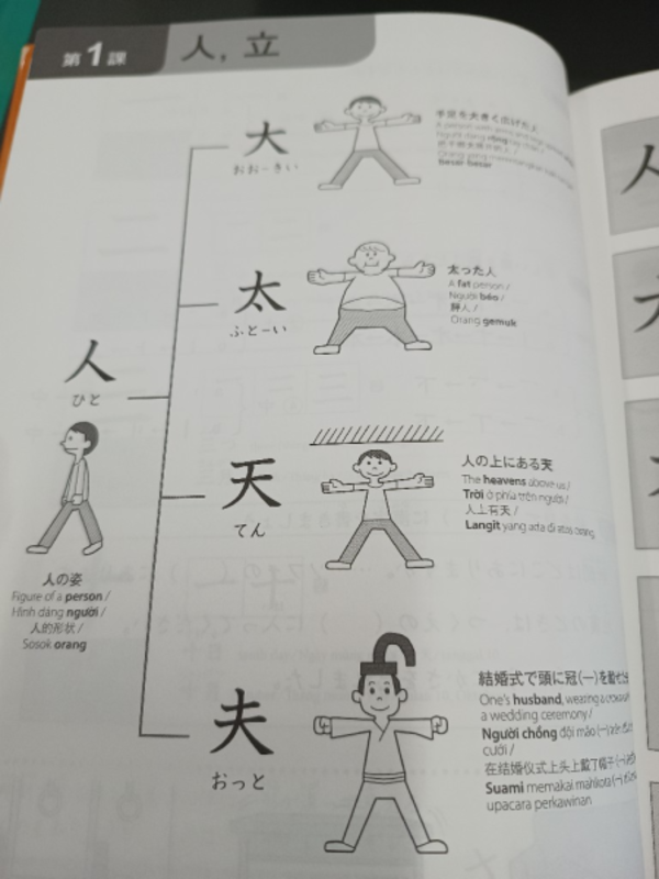 どんどんつながる漢字練習帳初級イラスト＆漢字デ-タ集 教師用  /アルク（千代田区）/鈴木英子（単行本） CD-ROM付 どんどんつながる漢字練習帳 初級 イラスト＆漢字
